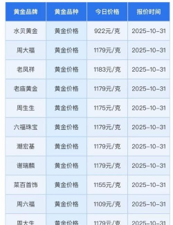 黄金9995价格多少钱一克（2025年12月01日）
