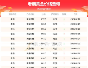 今日老庙最新价格（2025年06月01日更新）