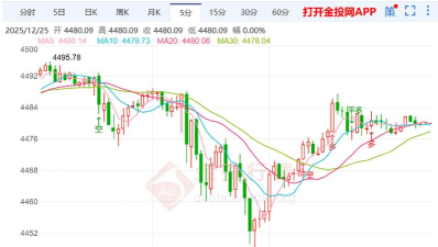 今日建行纸黄金价格走势图最新查询（2025年12月2日）
