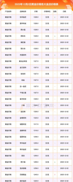 今日现货黄金价格多少（2025年12月2日）