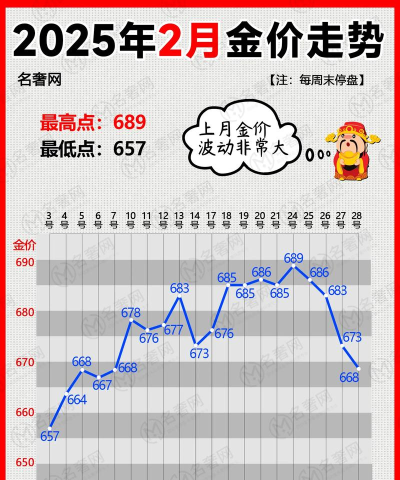 2025年12月2日贵金属上一交易日收盘概况