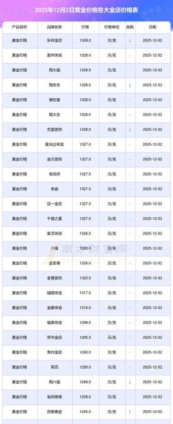 今日m黄金T+D价格是多少(2025年12月2日)
