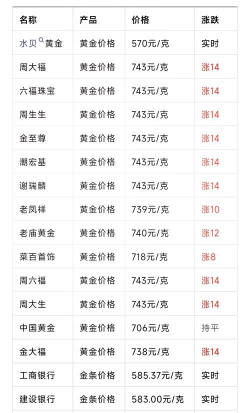 锇多少钱一克（2025年12月1日）