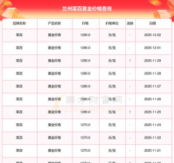 今日兰州菜百黄金价格查询（2025年12月1日）