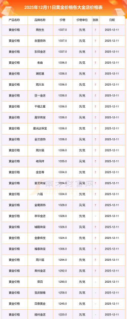 2025年12月1日今日黄金饰品价格对比
