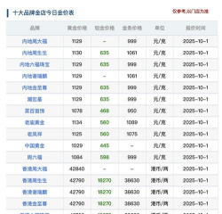 今日郑州老凤祥黄金价格查询（2025年12月1日）