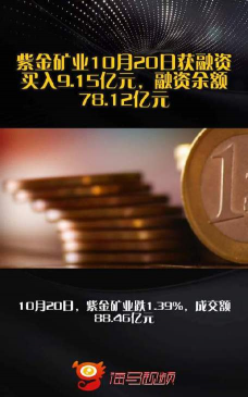 紫金矿业融资融券余额较上一交易日上涨4130万元