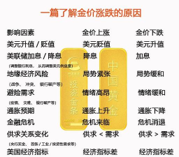 黄金定价逻辑生变
