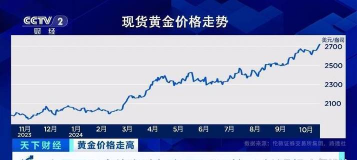 ‌金价震荡修复回调即做多良机