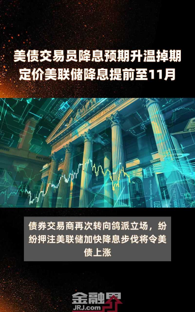 广发期货：美联储降息预期持续升温