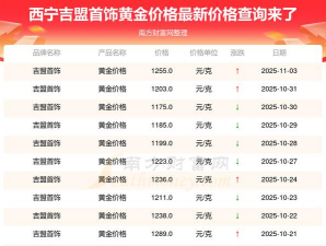 2025年12月02日吉盟珠宝黄金最新价格多少钱一克