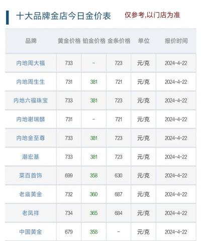 今日中行金条价格多少钱一克（2025年12月2日）