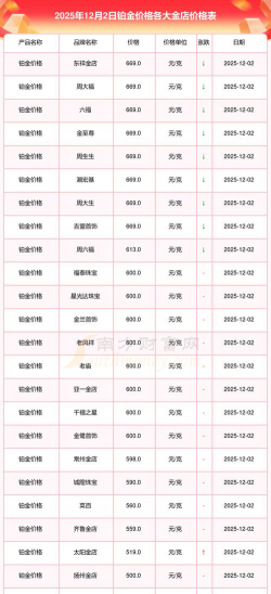 最新铂金价格今天多少一克（2025年12月2日）
