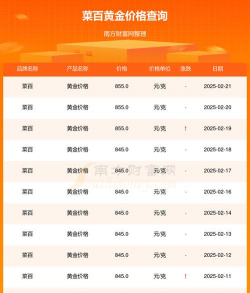菜百黄金价格今天多少一克（2025年12月2日）