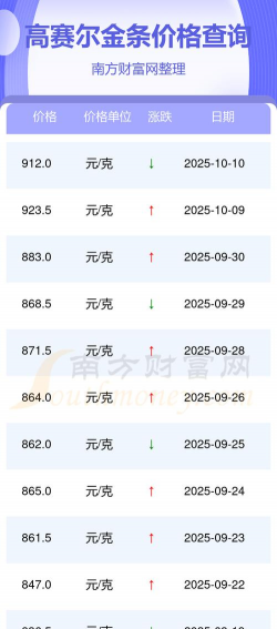 高赛尔金条今日价格多少一克（2025年12月2日）