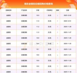 （2025年12月2日）今日上海白银交易价格查询