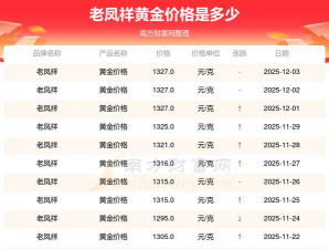 老凤祥回收黄金多少钱一克(2025年12月3日)