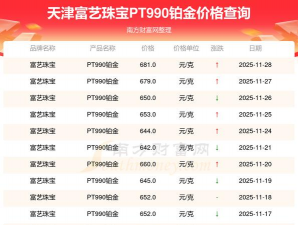 pt990铂金回收价格今日多少钱一克（2025年12月03日）