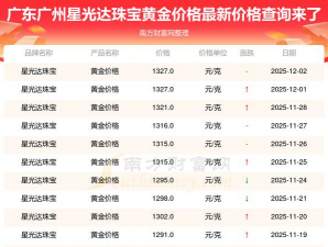 广州今日黄金价格多少钱一克（2025年12月2日）