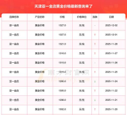 亚一黄金价格今天多少一克(2025年12月2日)