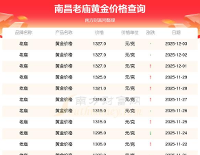 南昌今日黄金价格多少钱一克（2025年12月2日）