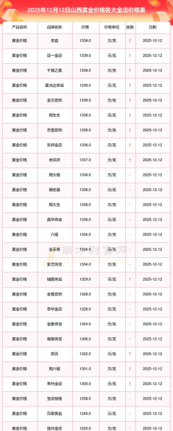 足金现在多少一克(2025年12月3日)