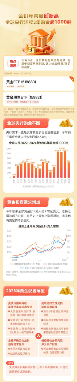 全球央行购金热情高涨