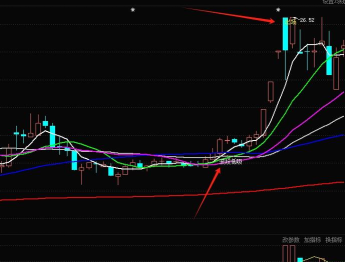 黄金亚盘涨至4224盯4235突破