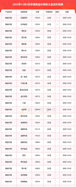 国内黄金价格实时行情(2025年12月3日)