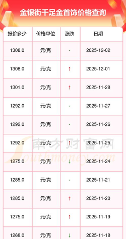 锇多少钱一克（2025年12月2日）