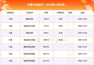 重庆六福今日黄金价格多少钱一克（2025年12月2日）