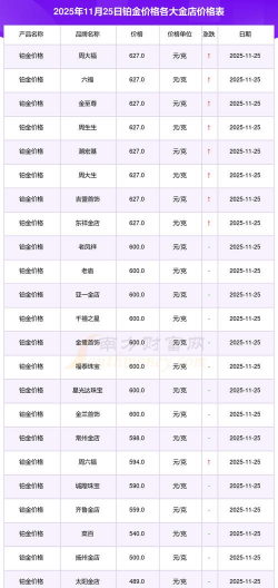 乌鲁木齐老庙黄金多少钱一克（2025年12月2日）