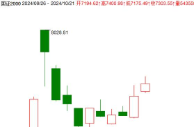 12月2日国城矿业股票走弱