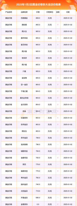 2025年06月20日莱音珠宝黄金最新价格多少元一克
