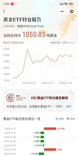2025年12月2日ETF黄金最新净持仓量数据