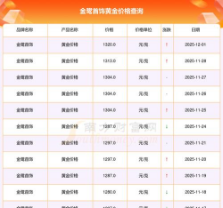 2025年12月2日金鹭首饰黄金1320元/克