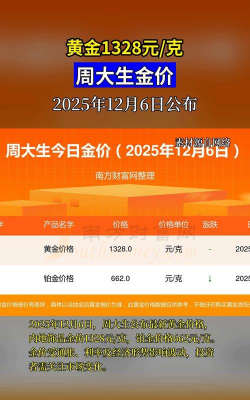 12月2日周大生黄金1328元/克