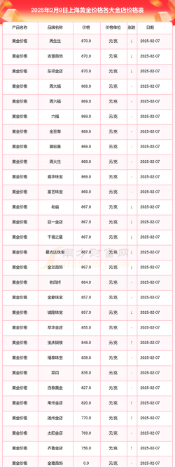 沪金期货今日最新价格多少（2025年12月03日更新）