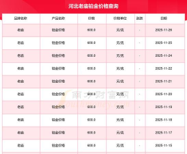 2025年12月04日老庙铂金最新价格多少一克
