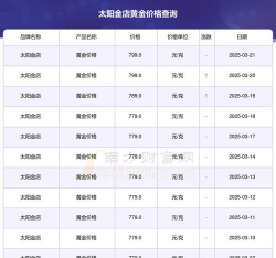 今日太阳金店最新价格（2025年06月01日更新）