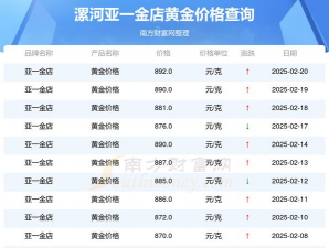 2025年06月20日亚一金店黄金最新价格多少一克