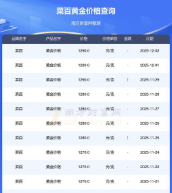 菜百黄金价格今天多少一克（2025年12月3日）