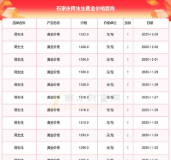 （2025年12月3日）周生生今日金价多少钱一克