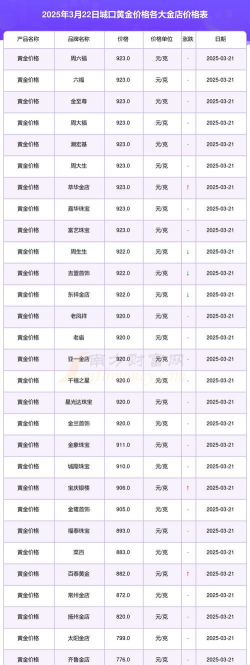 金至尊黄金价格今天多少一克（2025年12月3日）