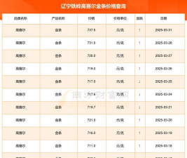 高赛尔金条今日价格多少一克（2025年12月3日）