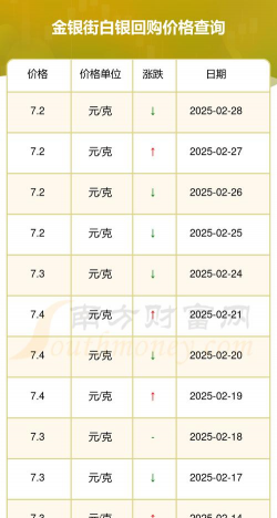 国际白银今日价格多少一克?2025年12月3日国际白银价格查询