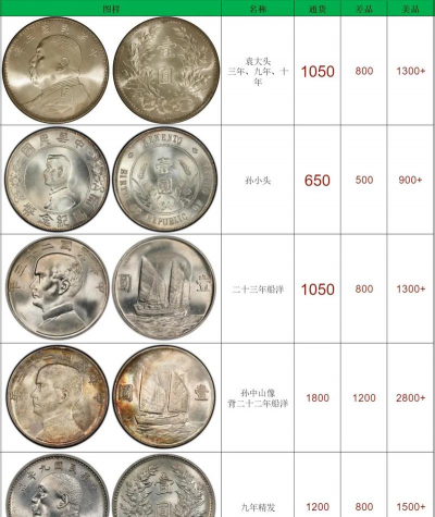 （2025年12月3日）今日上海白银交易价格查询