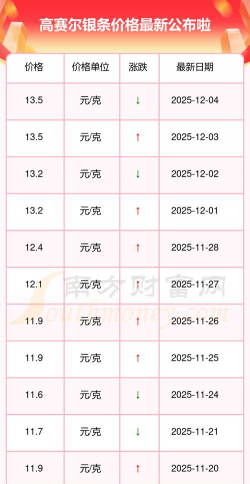 投资银条多少钱一克（2025年12月4日）