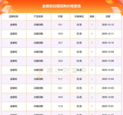 2025年12月4日今日白银报价查询