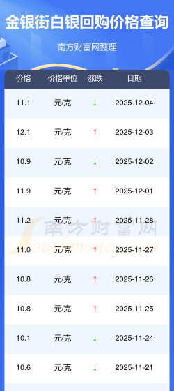 2025年12月4日今日白银价格查询